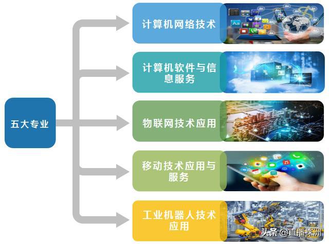 工信部點名！湖南這所學?；驅⒂瓉泶笞兲欤锫摼W應用服務成核心焦點