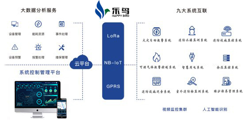 消防物聯網應用服務 助力安全生產，高效應對初期火災