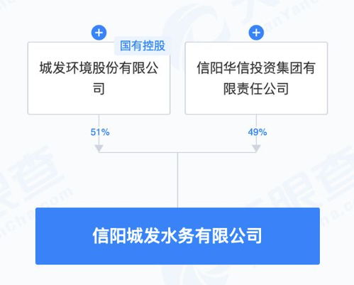 城發(fā)環(huán)境聯(lián)合成立水務(wù)科技公司，拓展物聯(lián)網(wǎng)與網(wǎng)絡(luò)設(shè)備制造新賽道