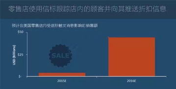 圖說(shuō)2016年全球物聯(lián)網(wǎng)發(fā)展研究報(bào)告 物聯(lián)網(wǎng)應(yīng)用服務(wù)全景解析