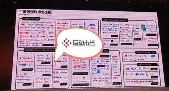 互動未來上榜中國數字營銷技術生態圖，引領西部數字營銷技術服務新篇章